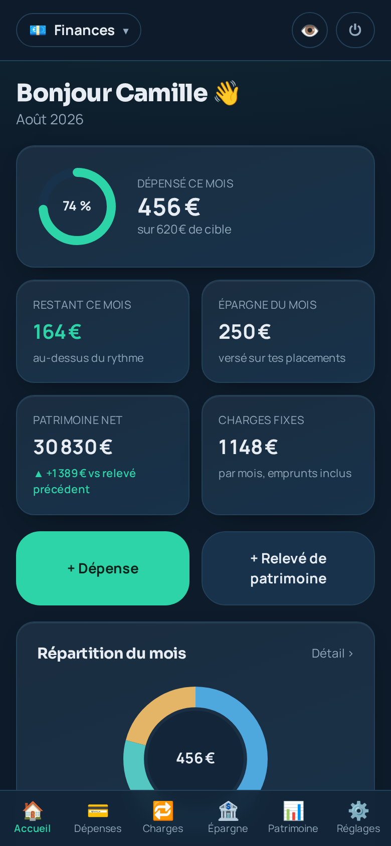 Synthèse Finances d'Olia : budget du mois et répartition des dépenses