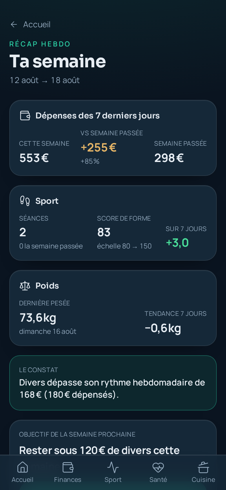 Récap de la semaine d'Olia : dépenses, séances de sport et poids